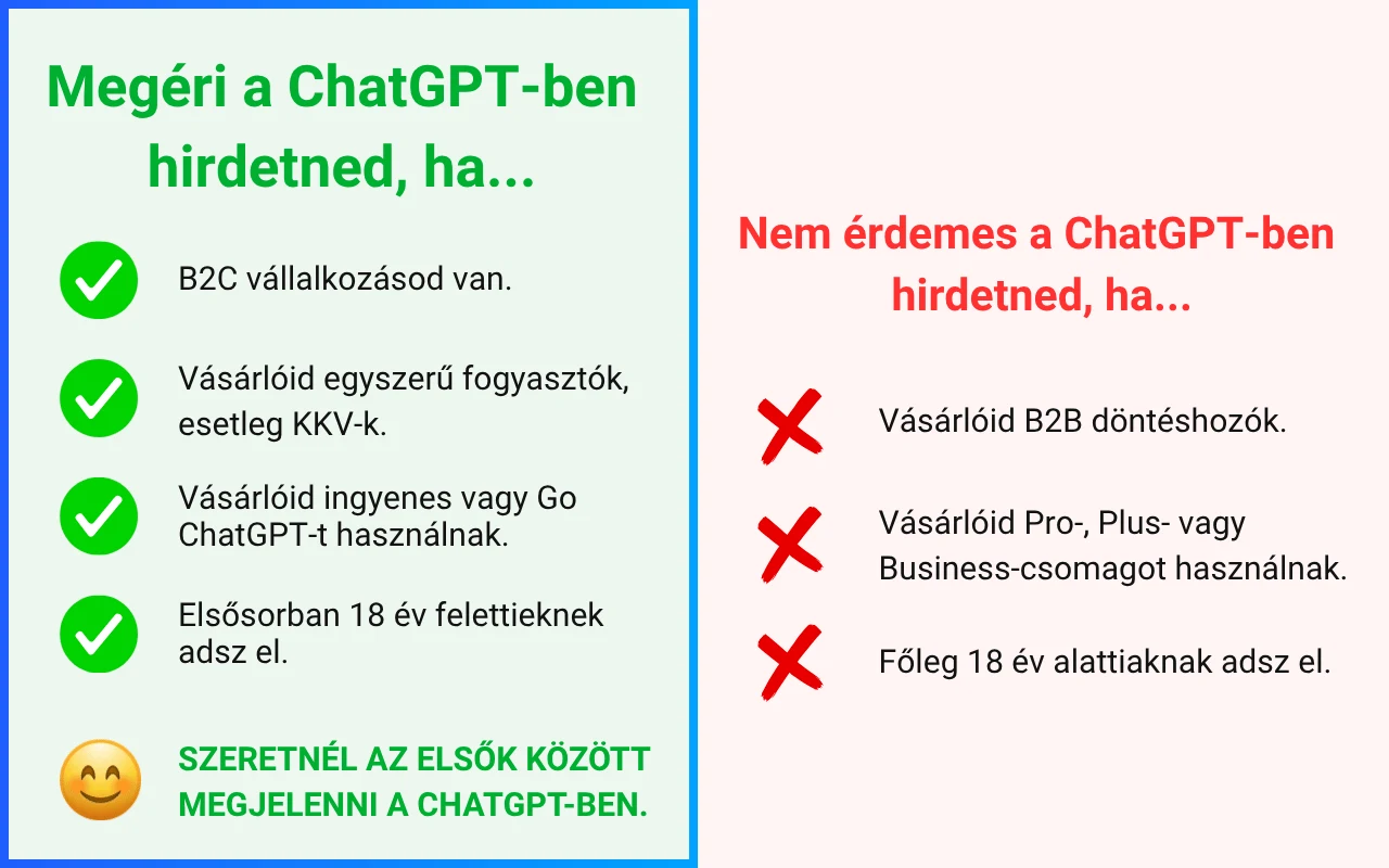 Egy ábra, ami bemutatja, kinek éri meg és kinek nem éri meg a ChatGPT-hirdetés
