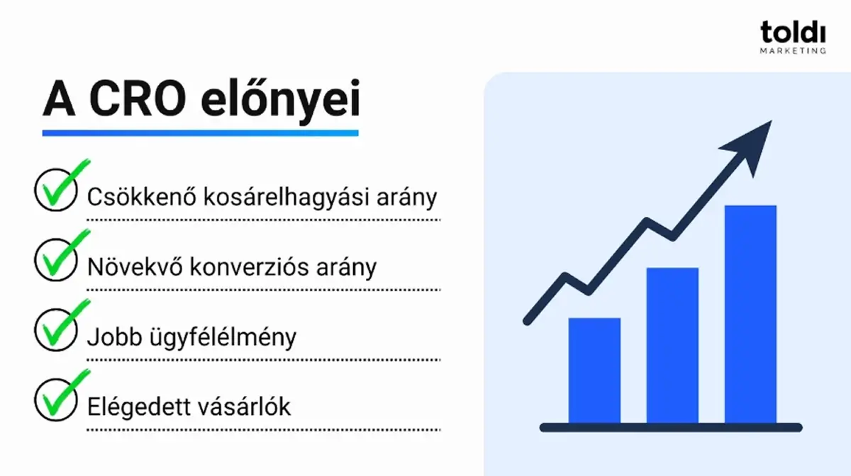 A CRO előnyei