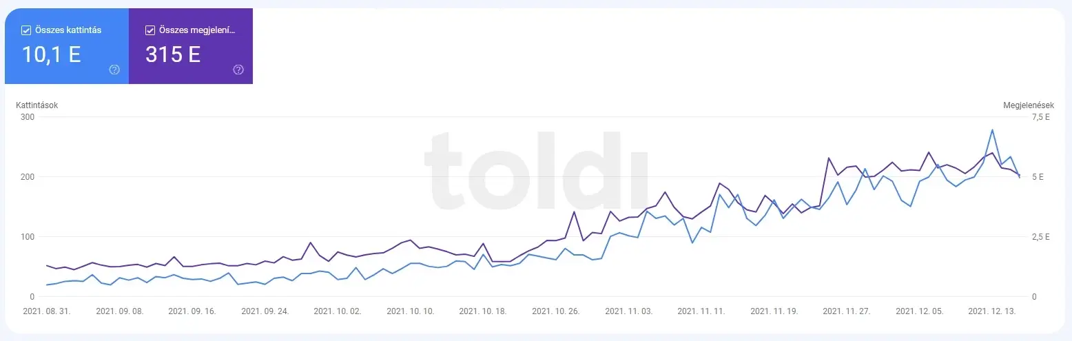 SEO referencia 1 - weboldalforgalom növekedése