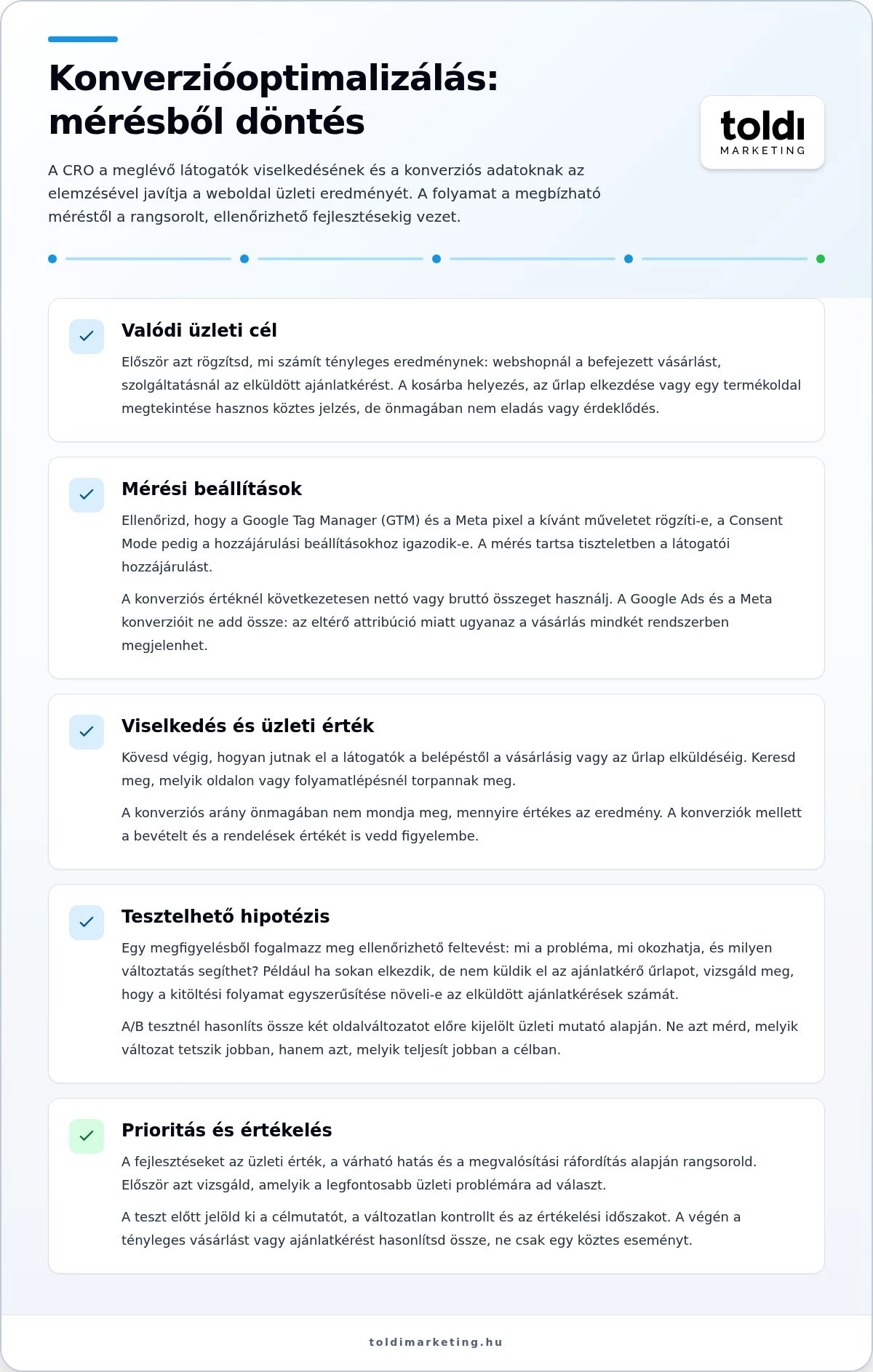Konverzióoptimalizálás szakértő