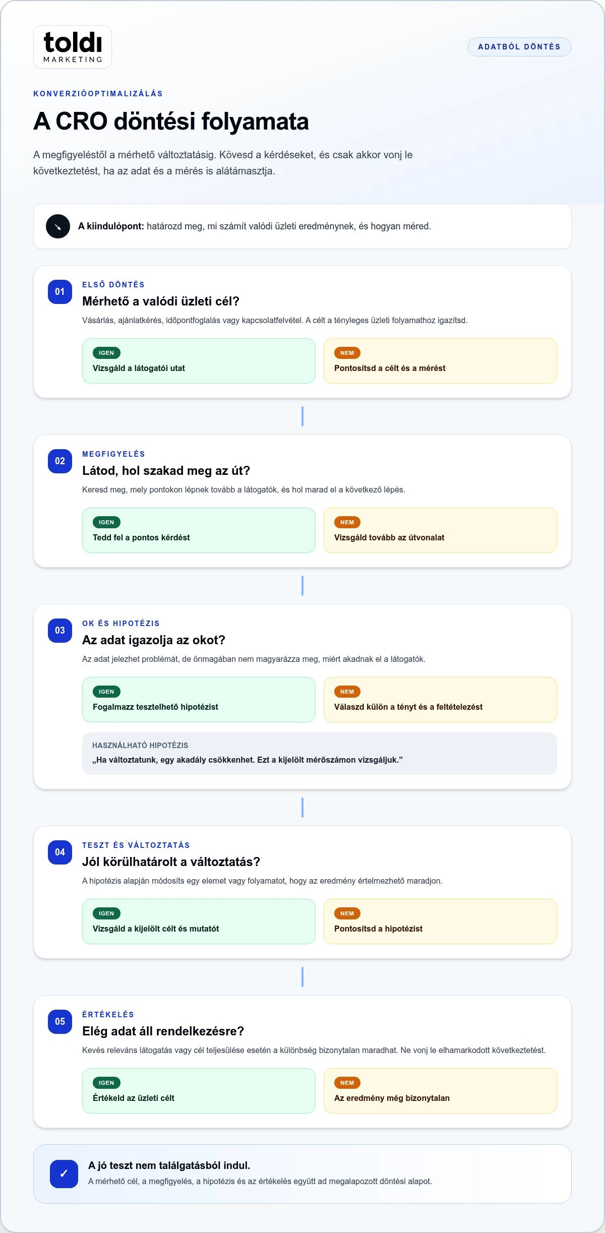 Konverzi&oacute;optimaliz&aacute;l&aacute;s