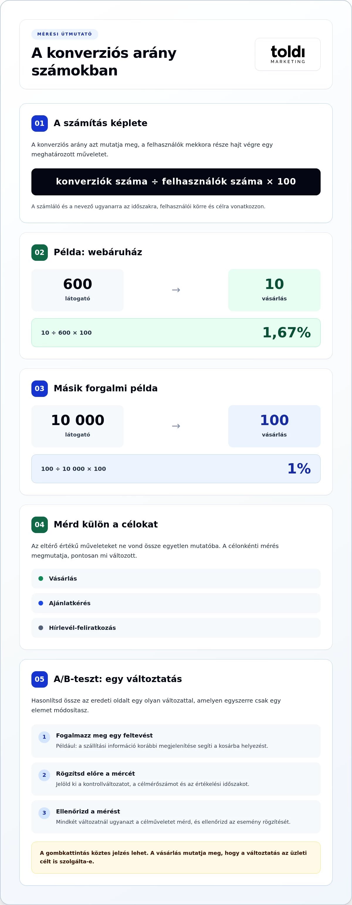 Alacsony konverzi&oacute;s ar&aacute;ny jav&iacute;t&aacute;sa