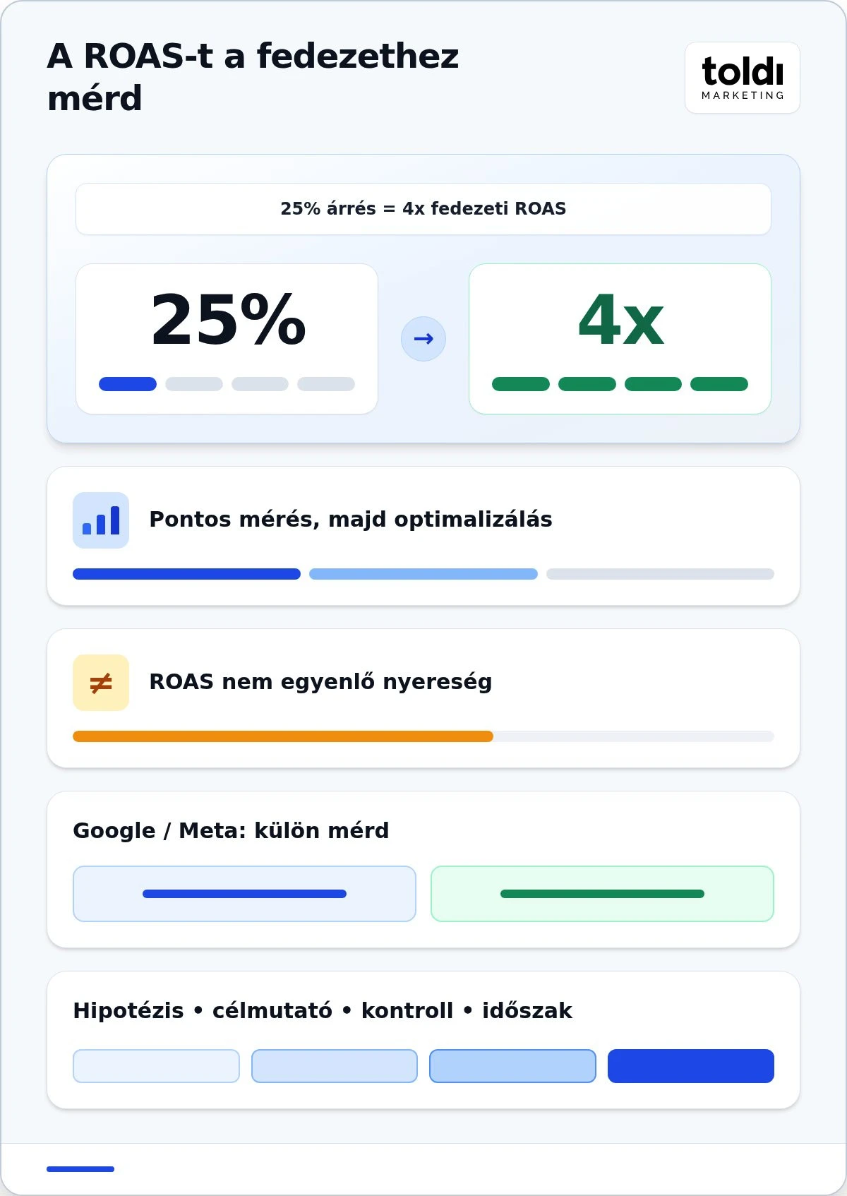 PPC ügynökség választás