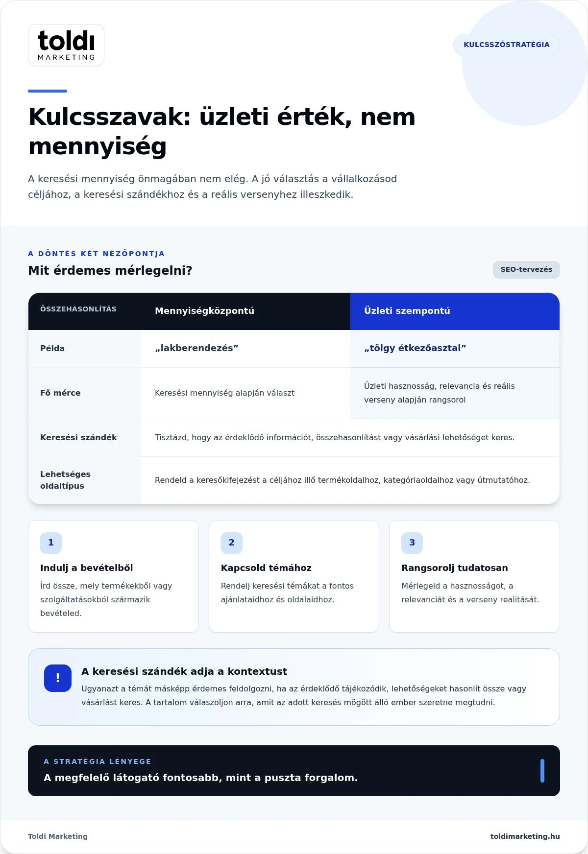 SEO stratégia vállalkozásoknak