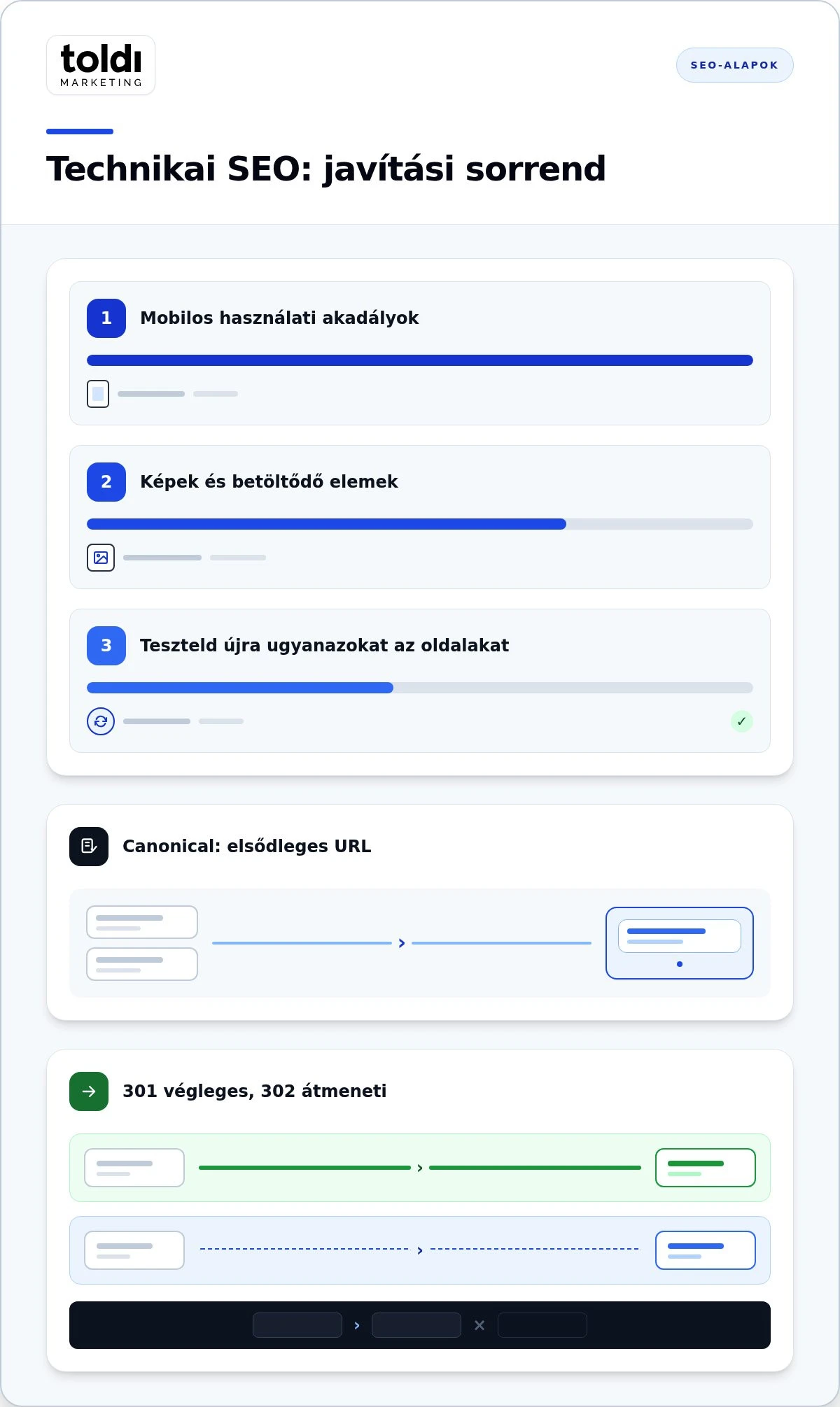 Technikai SEO optimalizálás
