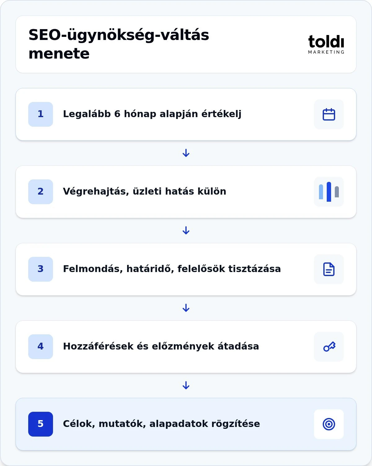 SEO ügynökség váltás