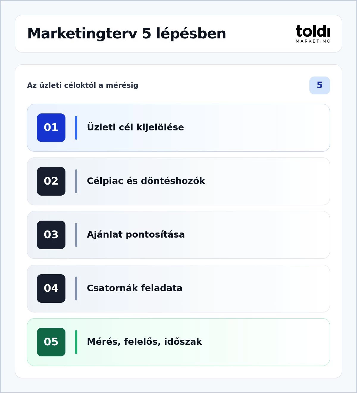 B2B marketing strat&eacute;gia 2026
