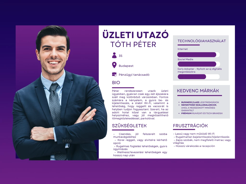 Buyer persona példa Buyer persona példa