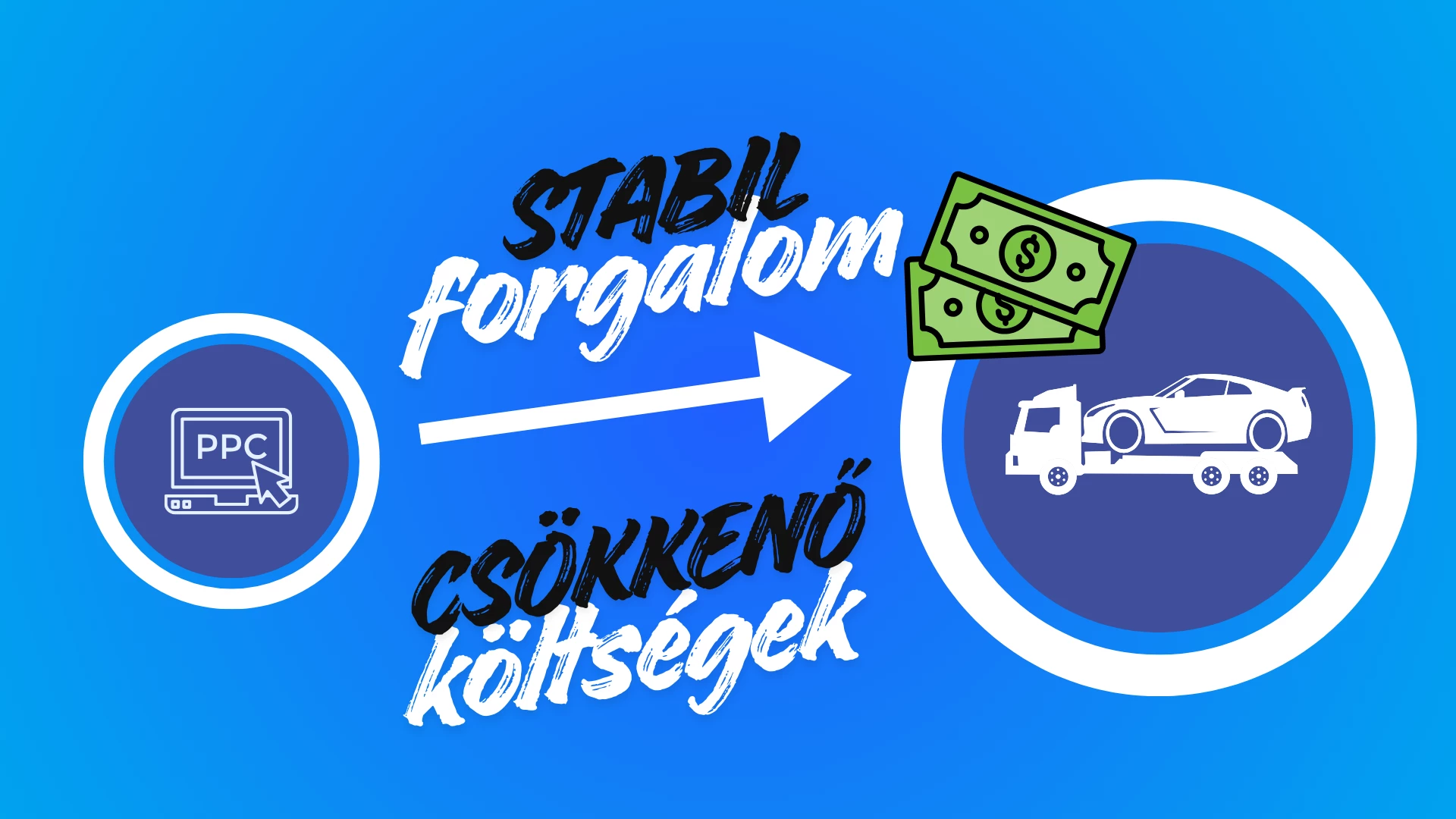 Autómentés Szállítás Olcsón: Így építettem kiszámítható, hívásokra épülő leadrendszert egy rendkívül kritikus piacon