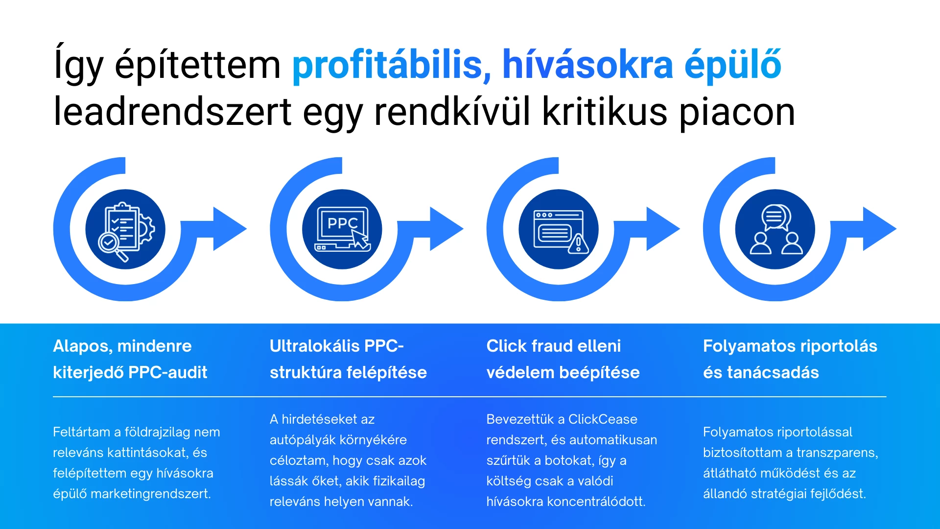 Autómentés PPC kampány eredmények – hívásalapú leadgenerálás call-only hirdetésekkel Autómentés PPC kampány eredmények – hívásalapú leadgenerálás call-only hirdetésekkel
