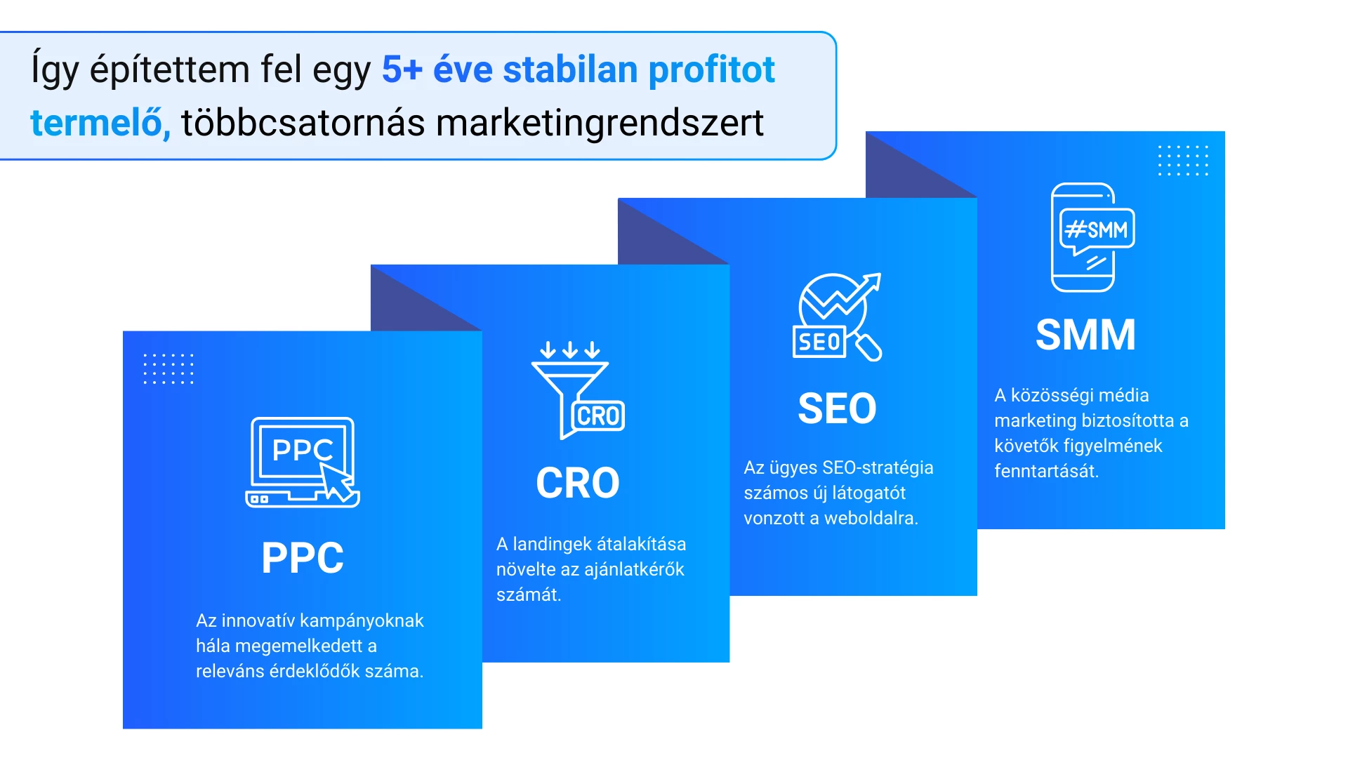 Többcsatornás marketing esettanulmány – 5+ éve stabil leadrendszer és magas profit Többcsatornás marketing esettanulmány – 5+ éve stabil leadrendszer és magas profit