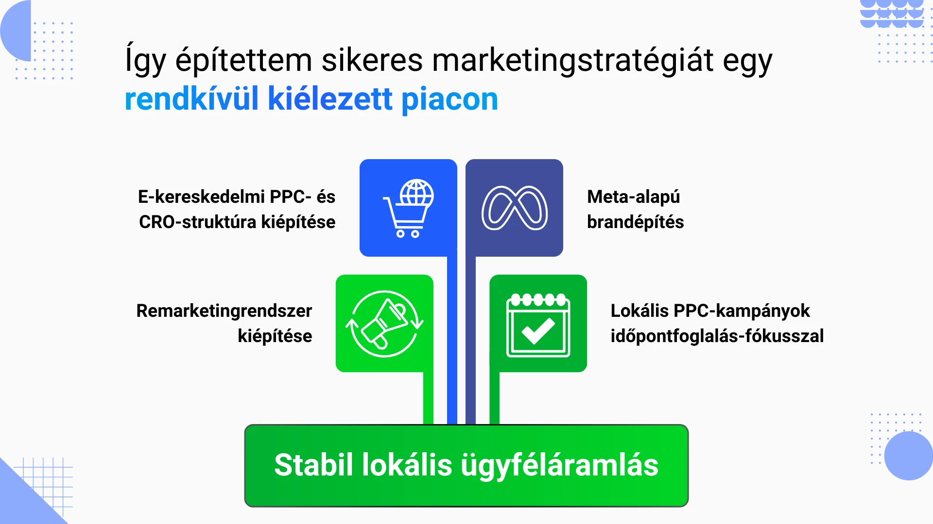 Optika marketing esettanulmány: új ügyfelek és eredményes remarketing Optika marketing esettanulmány: új ügyfelek és eredményes remarketing