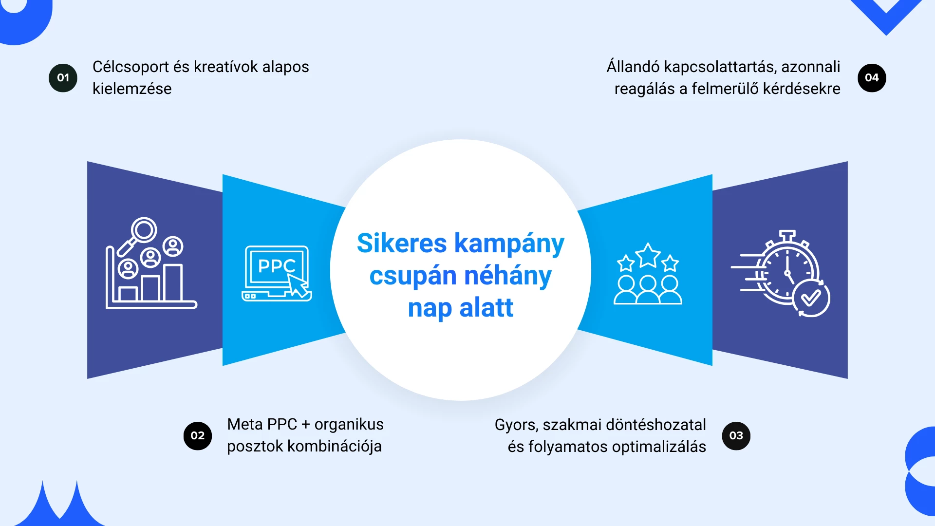 Last-minute eseménymarketing esettanulmány – gyors, lokális elérés PPC-vel és közösségi média marketinggel Last-minute eseménymarketing esettanulmány – gyors, lokális elérés PPC-vel és közösségi média marketinggel
