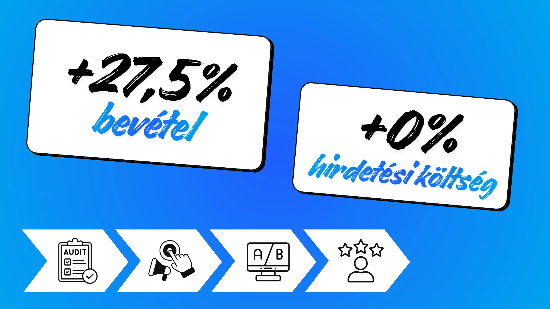 Web24.hu: Így növeltem egy webshop bevételét 27,5%-kal, hirdetési költségek nélkül